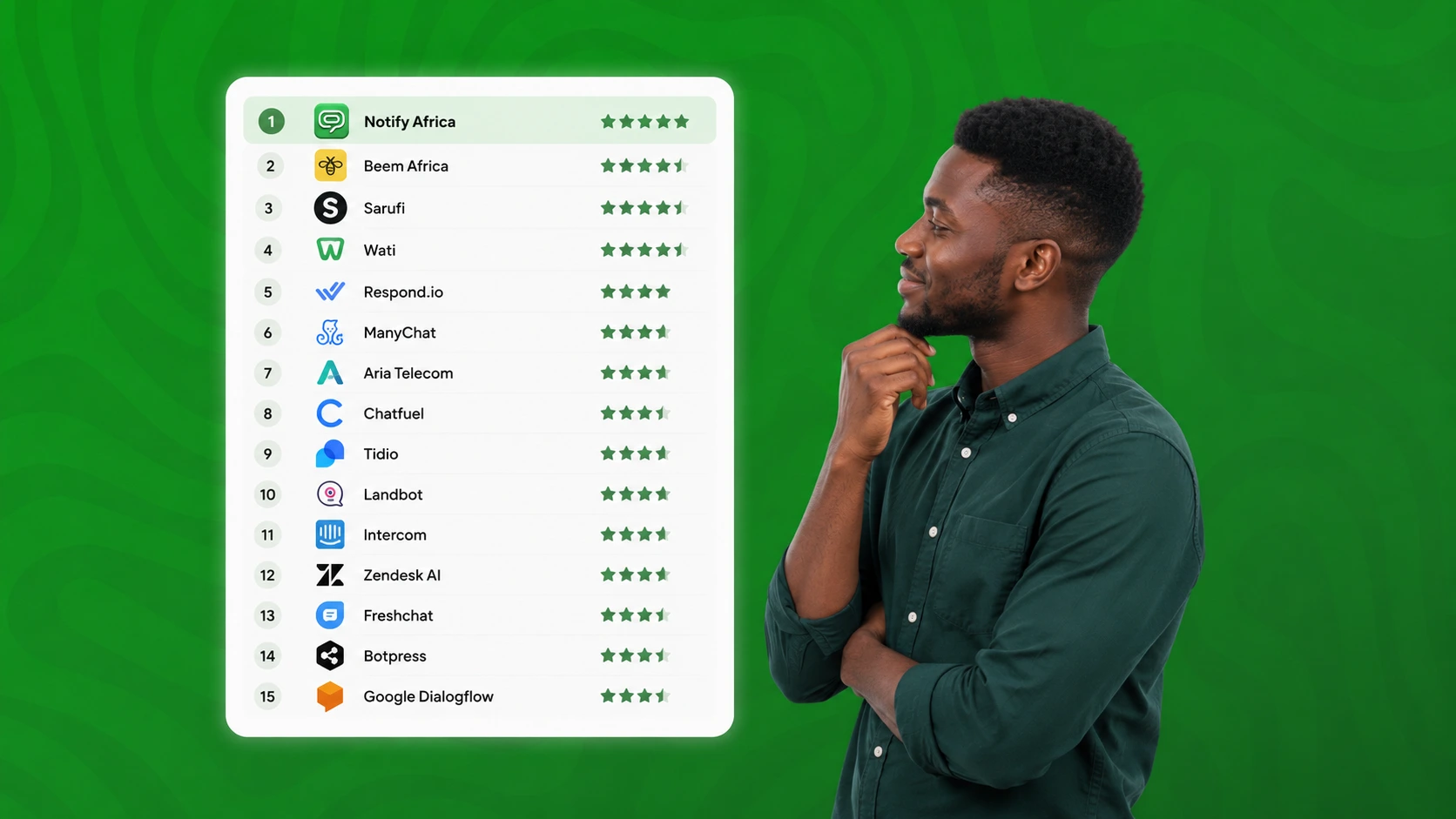 Best AI Chatbot Platforms in Tanzania (Comparison Guide)